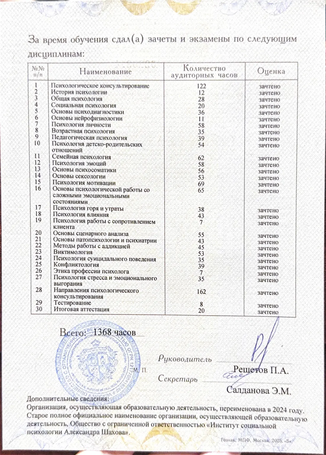 List of 30 disciplines studied, 1,368 academic hours